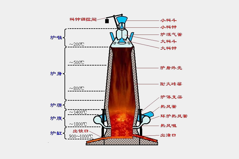 渭南高爐耐火材料